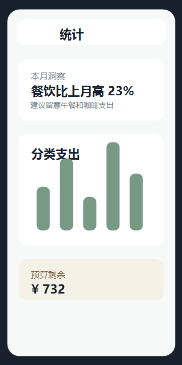 AI记账助手统计洞察界面